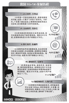 5G與文化產業 數字文化創意內容應用服務的變革與融合